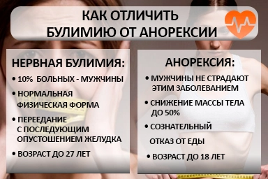 Лечение булимии в Приморске
